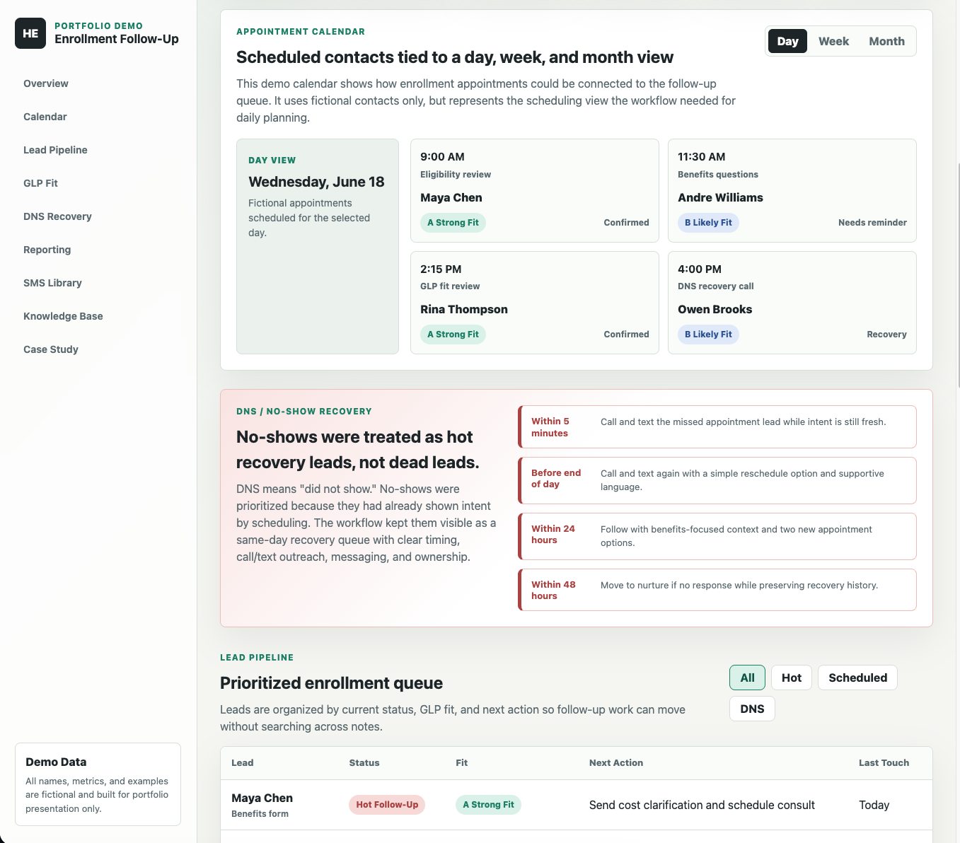 K Health enrollment follow-up demo showing the appointment calendar in day view with scheduled contacts and GLP fit tags, and the no-show recovery section below it