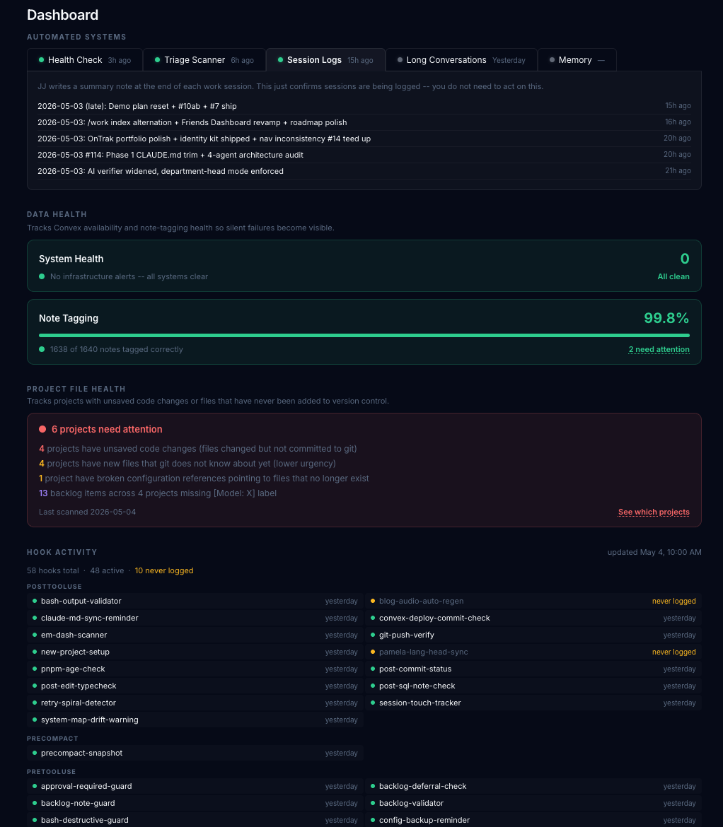 Life at a Glance dashboard showing automated session logs, system health, note tagging accuracy, project file health alerts, and hook activity panel